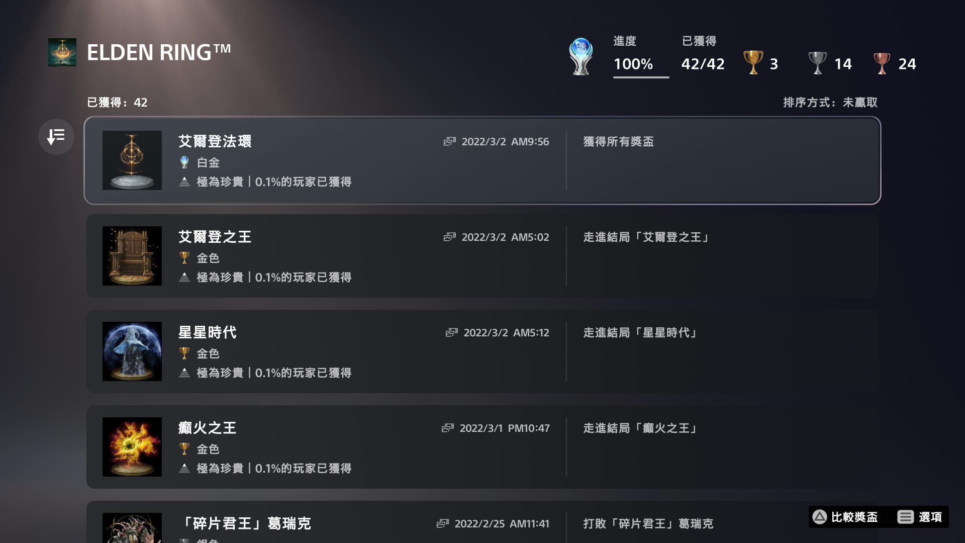 艾尔登法环Steam隐藏成就