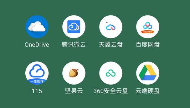 网盘哪个好用：详细对比与选择指南