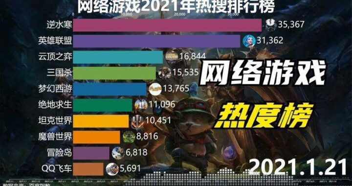 电脑游戏排行榜：探索最热门的虚拟世界