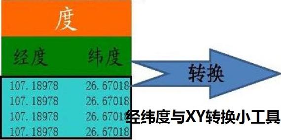 经纬度计算器：精准定位与距离测量的实用工具