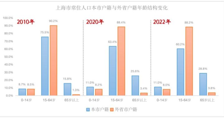 上海户籍人口：构成、变化及影响深度解析