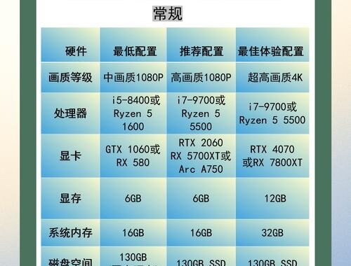 黑神话推荐配置：打造极致游戏体验的硬件指南
