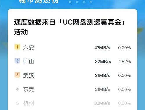 测试下载速度：全面指南与实用步骤