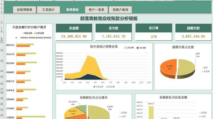 Excel模板：高效管理与分析数据的利器