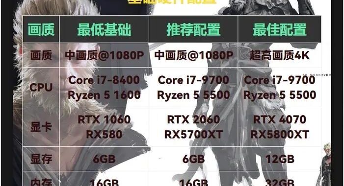 黑神话悟空下载官网：详细步骤与指南