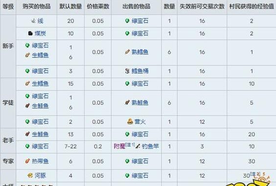 工具匠职业方块是什么？如何解锁与利用它的全部潜力？
