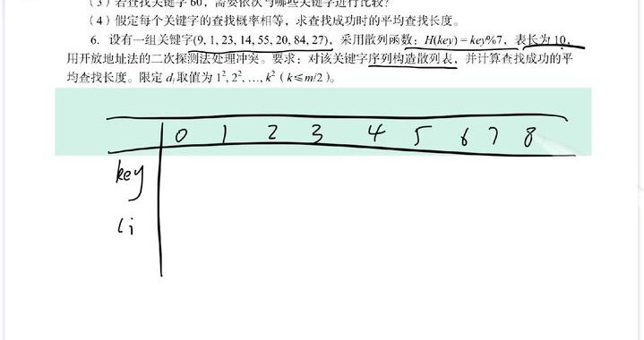 平均查找长度：深入理解与计算方法