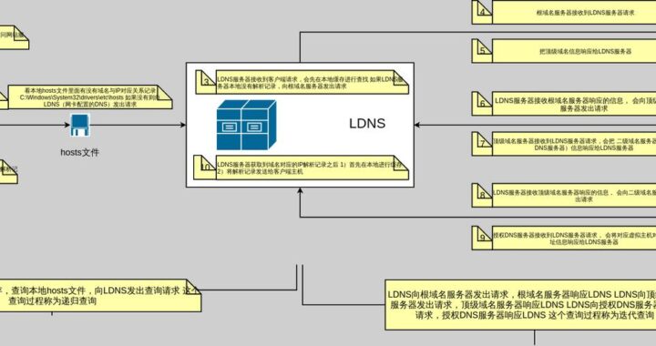 万网查询本地公网IP地址：如何快速获取你的公网IP地址？