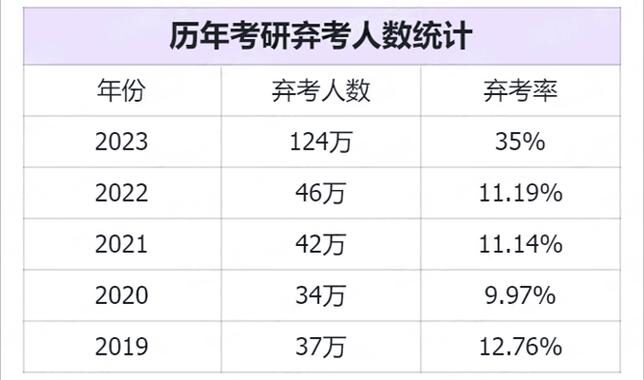 今年考研人数是多少？背后原因及影响深度解析