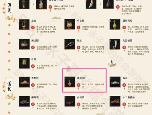 黑神话悟空珍玩全收集：解锁游戏世界的每一个细节