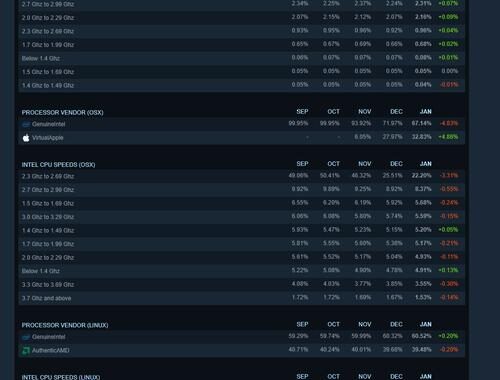 Steam概览：游戏分发平台的领航者