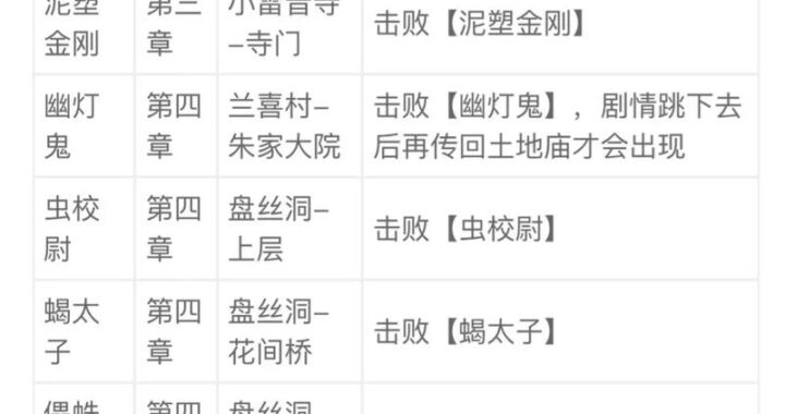 黑神话悟空精魄全收集：详细攻略与步骤指南