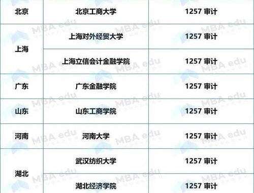 中国研究生招生：全面指南与申请流程