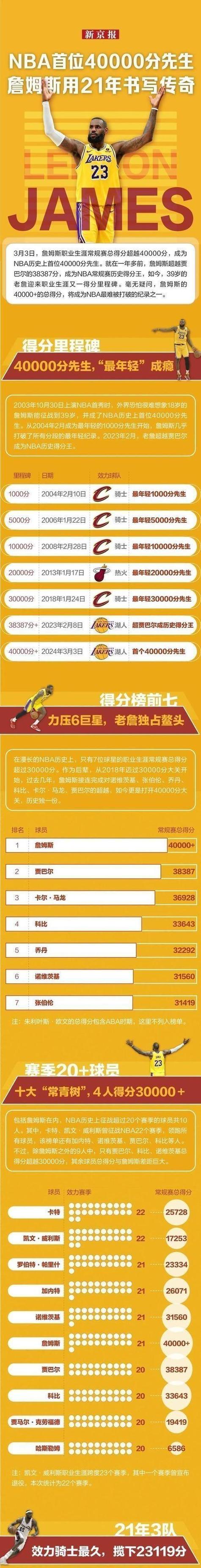 nba比赛结果