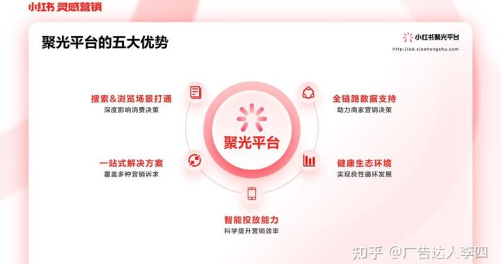聚光平台入口在哪里？如何快速找到并登录聚光平台