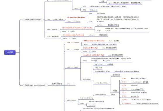 ./是当前目录吗：深入解析Linux与Unix系统中的路径表示法