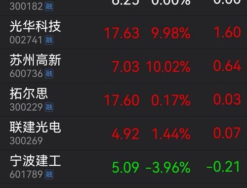 东方财富自选股如何设置与管理？