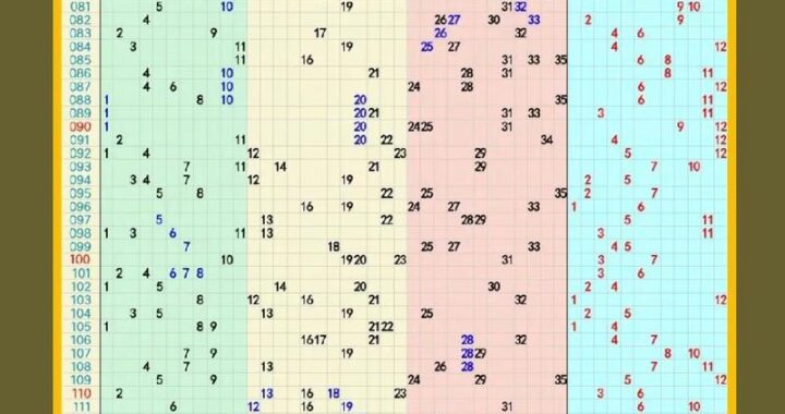 大乐透全部走势图带线图：如何解读并利用这些图表提高中奖率？