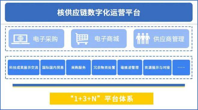 中核集团电子商城：如何高效购物并享受优惠？