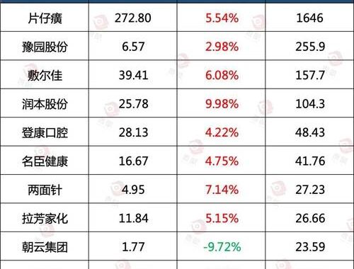 中国公司市值排名：哪些企业位居前列？