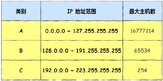 IP地址范围：全面解析与配置指南