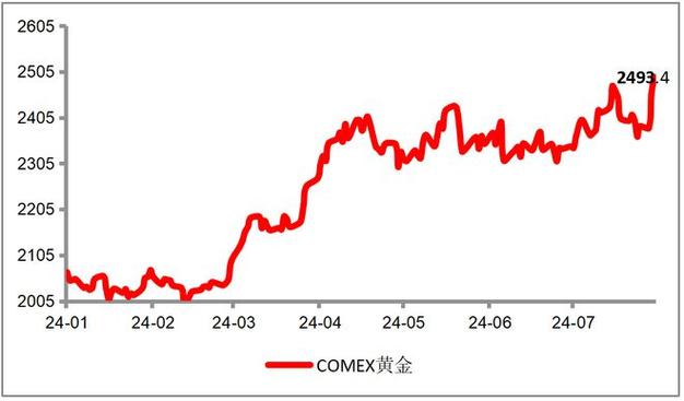 金价走势图实时：各大品牌黄金价格一览及市场趋势分析