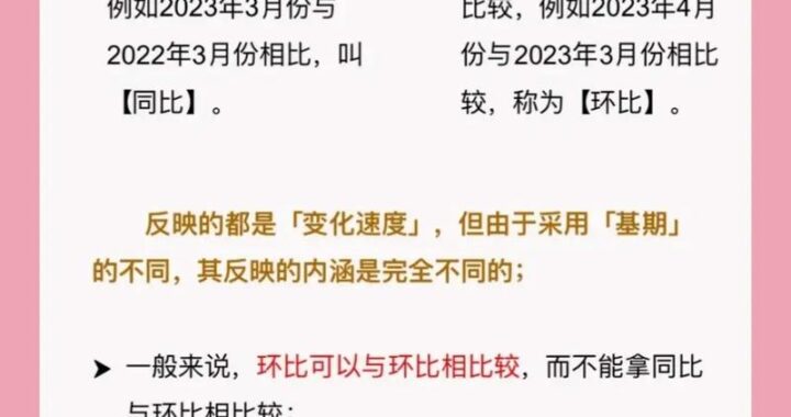 同比增长怎么算？详细步骤与专业解析