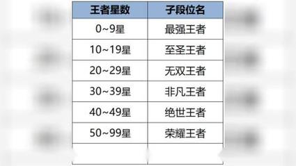 王者荣耀赛季更新时间详解与更新规律