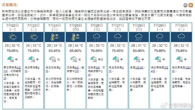 天文台九天天气预报：如何准确获取并解读未来九天天气情况？