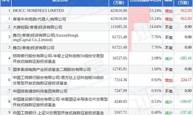 中芯国际市值：强劲增长背后的驱动力与未来展望