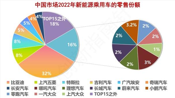 汽车市场趋势：电动化、智能化与可持续发展的崛起