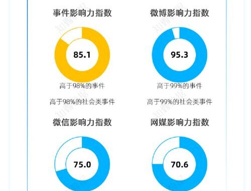 知微传播分析：深度洞察网络舆论的利器