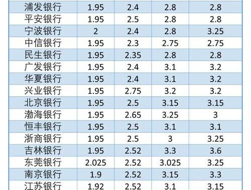 建设银行活期存款利率最新动态与全面解析