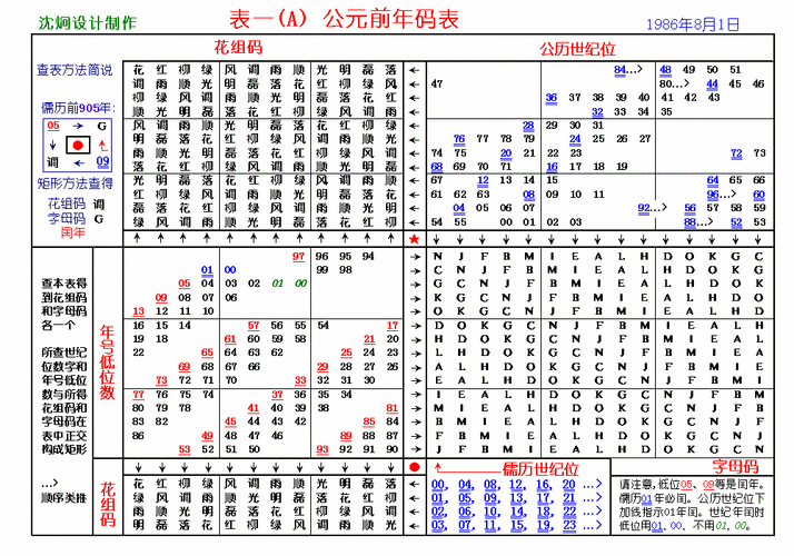令和４年　西暦