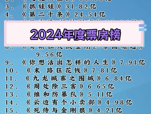 电影2024排行榜：年度票房盛宴与佳作盘点