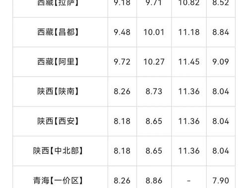 92汽油今日价格及全国各省市详细油价信息