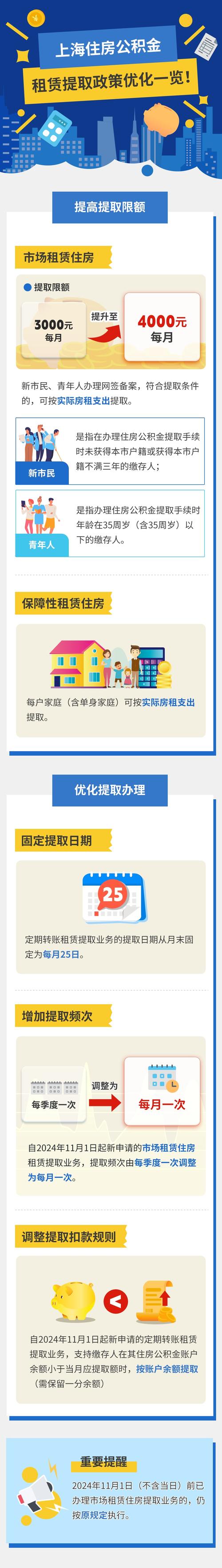上海市公积金网