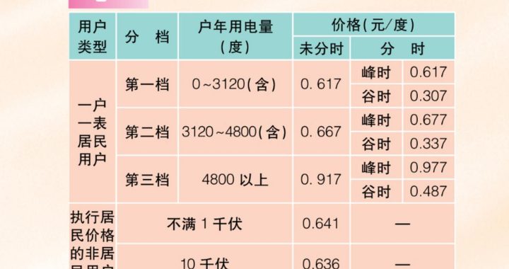上海民用水电价格详解与最新政策