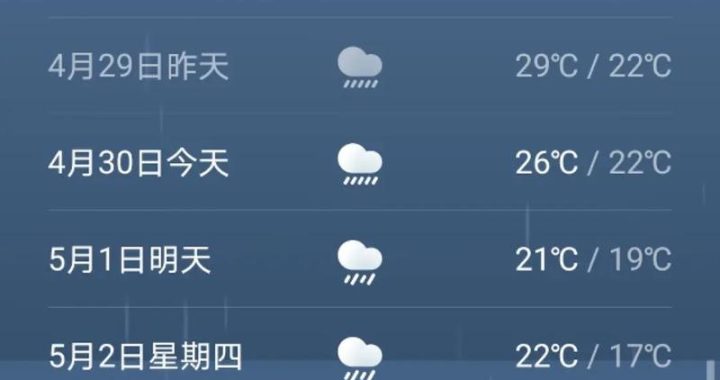 関东天気予報：最新一週間詳細気象情報